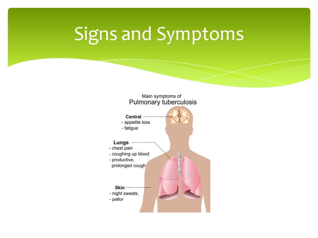 Signs and Symptoms